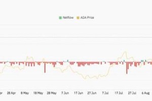 ada币今天价格：ada币最新价格