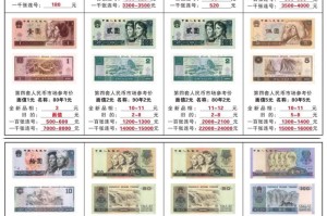 钱包币的价格：钱包币的价格是多少