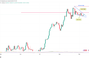 以太坊实时币价今日行情分析及走势预测
