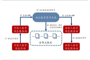 专业虚拟币交易平台功能解析及特色一览
