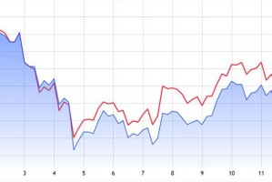 以太坊大跌原因分析，技术、市场与宏观经济因素