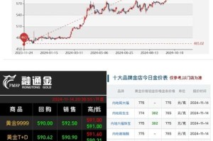 BCC今日行情分析，价格波动解析及未来趋势展望