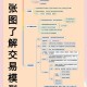 数字货币交易所背书：数字货币交易所背书流程