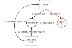 比特股如何导入钱包：比特股如何导入钱包账户