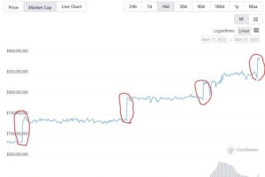 Waves币交易平台深度解析，功能特色一览