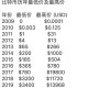 比特币价格历史最低：比特币价格历史最低是多少