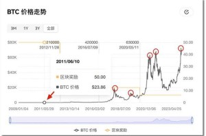 btc价格预言