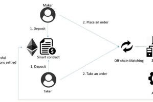 中心化交易所Uniswap：中心化交易所排名