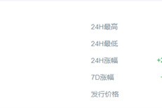 AS币今日最新行情