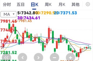 维基链未来价格：维基链未来价格走势