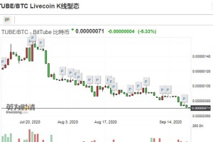 比特币价格价格破30万