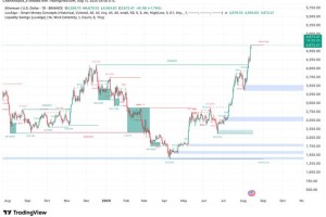 以太坊历史最低价分析及影响因素揭秘