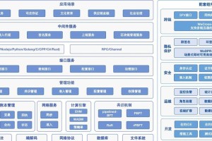 区块链大数据交易平台，创新金融科技解析