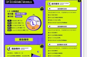 以太坊私有链构建与优化指南