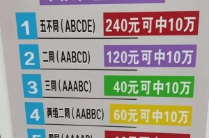 la币众筹价格：lat币众筹价