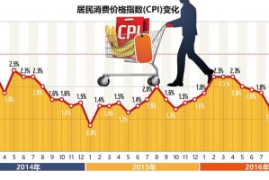 UBNK币价格预测，未来涨幅分析及影响因素