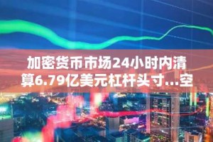 加密货币市场24小时内清算6.79亿美元杠杆头寸…空头占比碾压