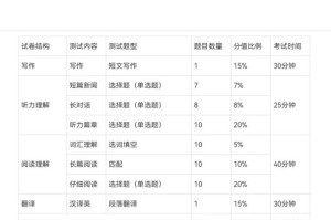 cet怎么卖：cet怎么交钱