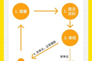 区块链航空app：区块链航空延误险的业务设计及理赔流程