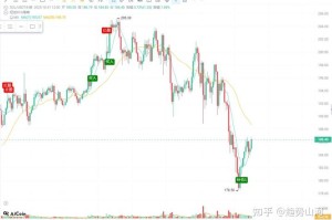 比特币长线投资解析，优势、风险与策略