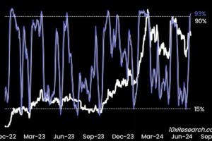 莱特币与以太坊，对比分析，投资选择指南