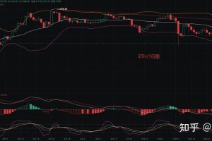 以太坊OKCoin交易深度分析，机遇与挑战并存
