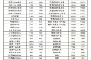 灰度gbtc价格查询：灰度gbtc价格在哪里看
