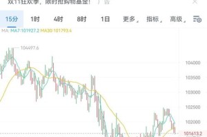 以太坊兑比特币美元实时汇率及分析