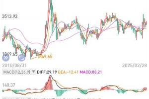8月6日狂人行情分析：8月6日狂人行情分析报告
