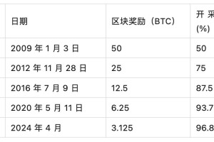比特币etc价格：比特币ETC价格