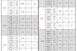 瑞波风机价格：瑞波风机价格查询