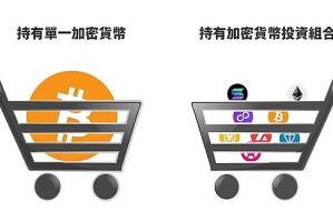 配置好自己的仓位、布局下轮牛市