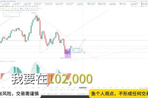 以太坊与比特币，技术差异与市场对比分析