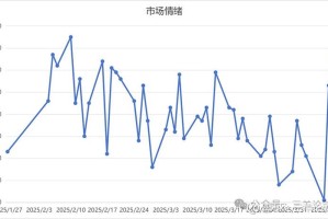 GRT币暴涨原因解析，技术突破与市场情绪交织