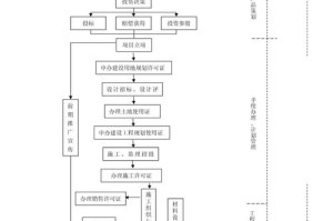 开发交易所教程：开发交易所教程pdf