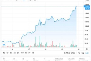 莱特币2013价格：莱特币2013价格走势图