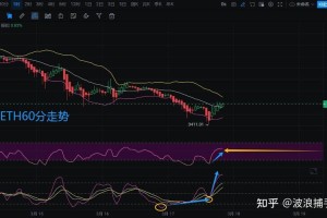 以太坊行情最新分析，波动解析及未来趋势展望