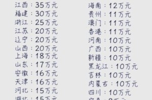 彩币交易价格：彩币交易价格查询