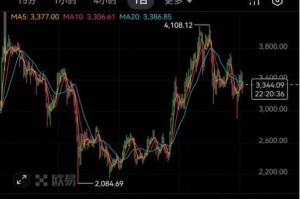 以太坊（ETH）最新动态与投资策略解析