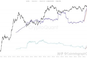 以太坊 多大：以太坊能达到多少