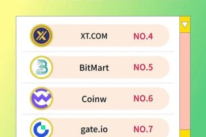 国外bit币交易所：国外bit币交易所排名