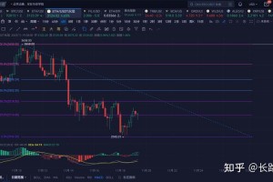 以太坊难度实时分析及影响因素揭秘