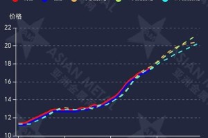 Wepiggy每日挖矿量揭秘，数据分析与最新行情