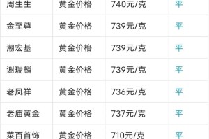 ont价格今日行情：ont价格今日行情价格