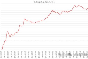 八百元可购买多少比特币？2023年行情分析