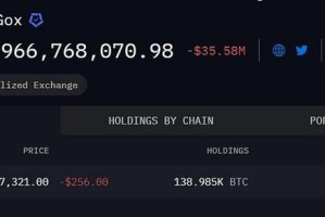 门头沟比特币失窃事件，损失数据及影响分析