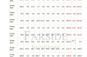 还是比特币的价格：比特币价格高