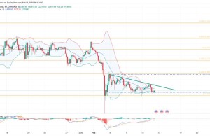 以太坊币价2023最新走势与投资分析
