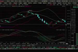 以太坊实时动态，最新行情与技术分析一览