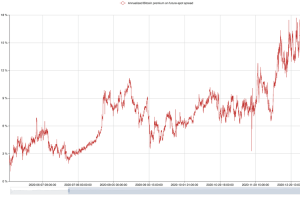 比特币交易所利润预测：